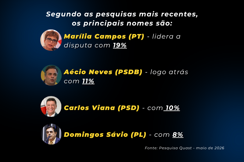 senado mg