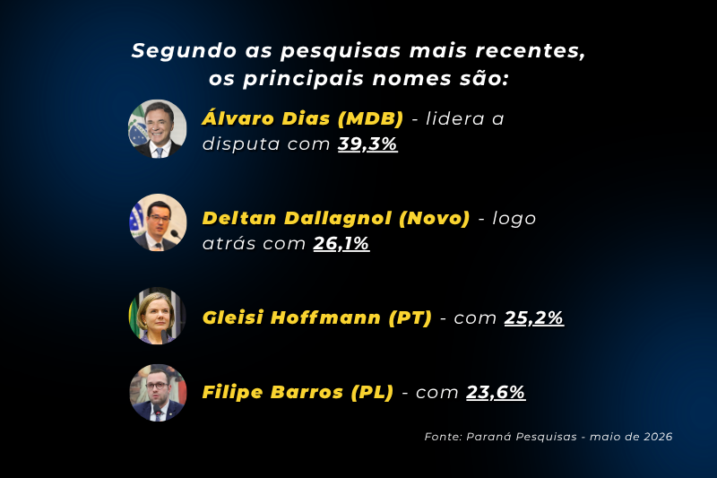 senado pr