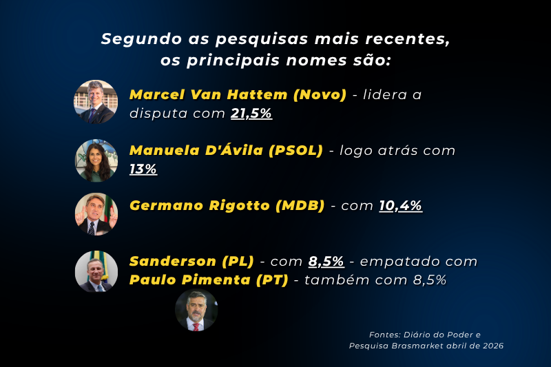 senado rs 2