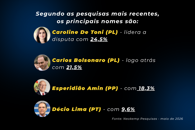 senado sc 1