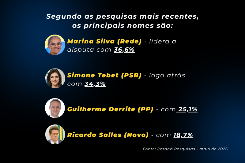 senado sp