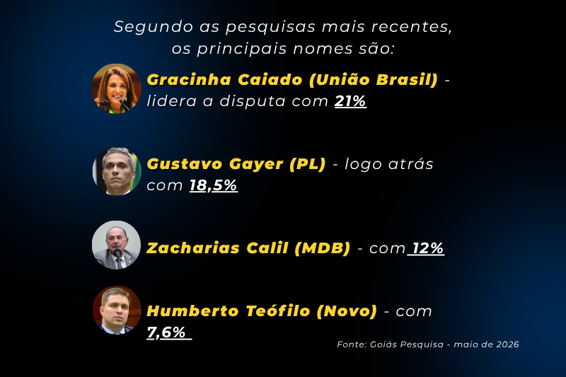 senado go
