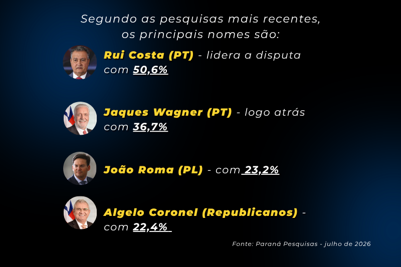 BA nomes