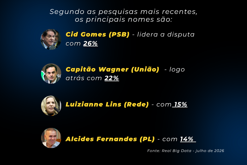 Nomes CE