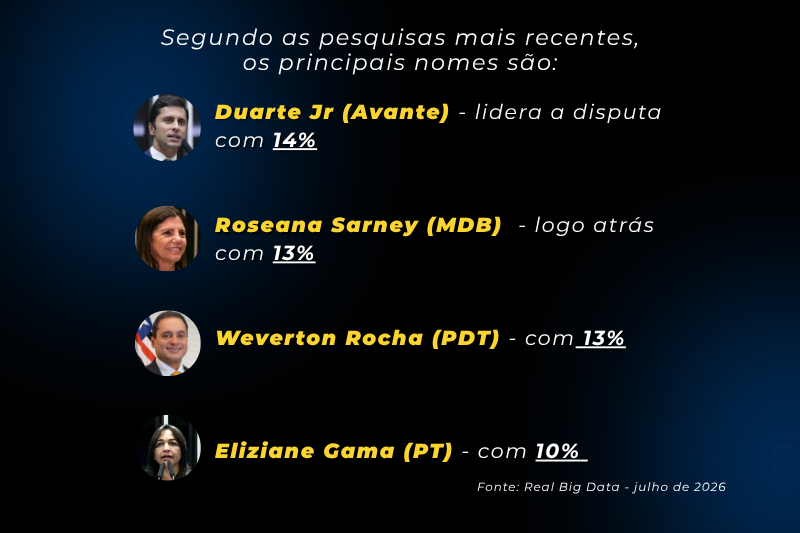 Nomes MA 1
