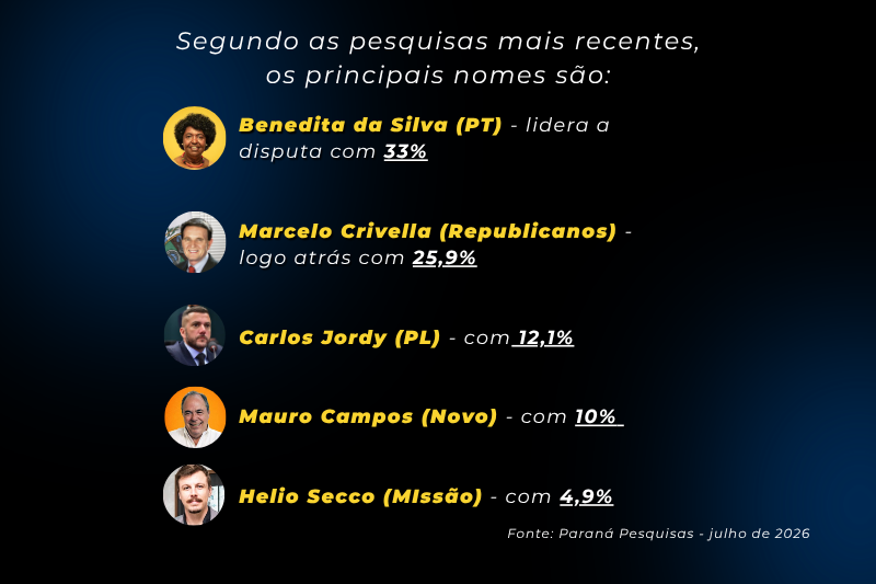 RJ nomes
