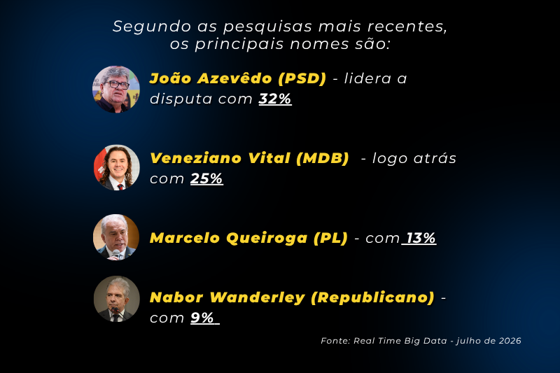 nomes PB