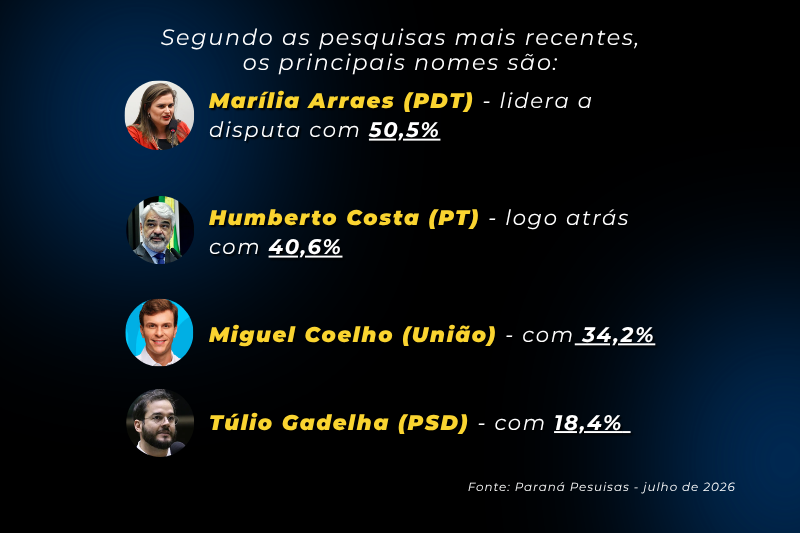 nomes PE